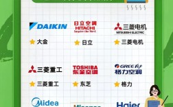 国产中央空调那个品牌好