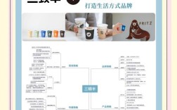 品牌策划销售案例PPT有何实用价值？