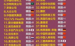 大品牌企业排名，谁领跑全球？