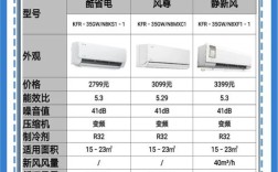 挂机空调什么品牌质量好？