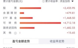 互联网理财报告华通揭示了哪些关键趋势？