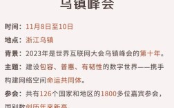 乌镇2025互联网大会将有哪些新亮点？