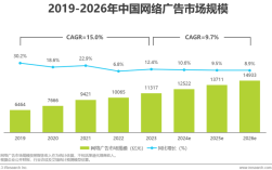 2025互联网广告管理将如何变革？