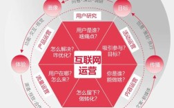 真正的互联网思维究竟是什么？