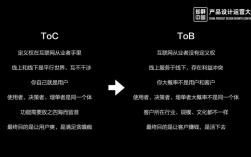 互联网to B是什么意思？