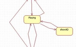 providioplayer教程怎么用？