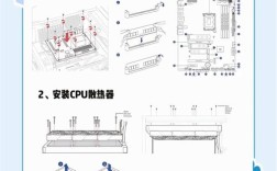 MacBook Air如何安装Win7？