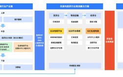互联网如何布局医药流通？