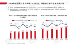 互联网如何变革餐饮服务？