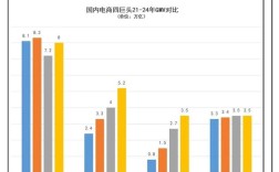 2025年互联网交易额将达多少？