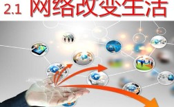 互联网如何改变世界？PPT这样说？