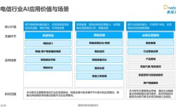 电信如何借互联网思维破局发展？