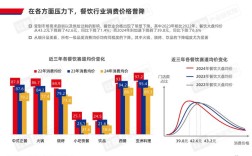 互联网如何重塑餐饮行业的未来？