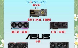 2025年A卡一线品牌有哪些值得期待？