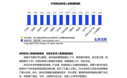 2025年互联网跳槽会更频繁吗？