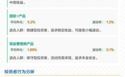 互联网理财2025评级