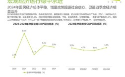 2025互联网广告市场将如何变革？