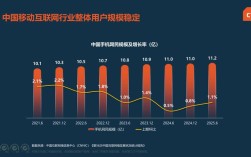 2025移动互联网企业如何突破增长瓶颈？