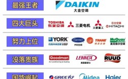 哪些空调品牌口碑好？