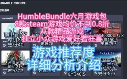 humblebundle购买教程
