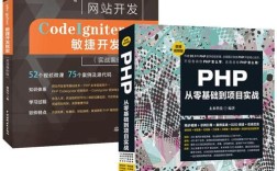 CodeIgniter教程如何快速入门？