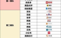 2025互联网公司排行，谁将领跑？