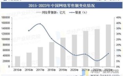 2025互联网交易数据将如何变化？