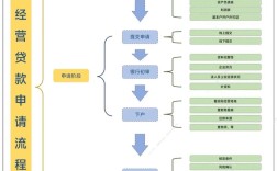 互联网贷款公司经营范围有哪些限制？