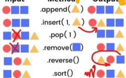 Python gevent教程如何实现高并发？