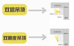 Lightscape图文教程怎么学？