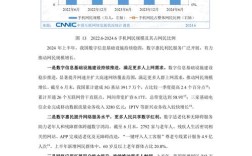 中国互联网发展状况如何？数据揭示哪些趋势？