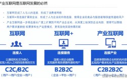 互联网行业到底属于什么行业？