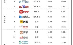 2025互联网应用排名，哪些应用将登顶？