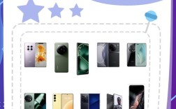 中国智能手机品牌排行榜