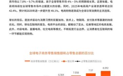 2025互联网营销趋势，哪些方向将主导增长？