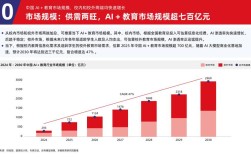 互联网教育市场现状如何？未来趋势怎样？