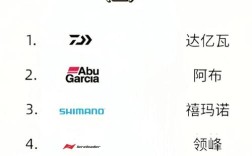 十大网货品牌具体是哪十大品牌？