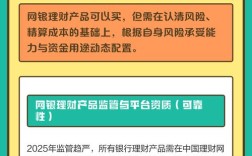 互联网理财平台2025将迎来哪些新变革？