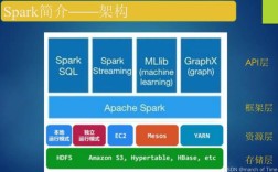 spark inspector教程