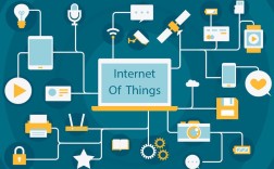 物联网 就是 的互联网