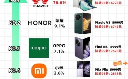 2025手机品牌销售排名