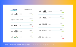 服装品牌排行榜2025