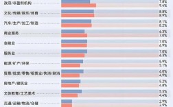 2025互联网就业形势会好转吗？