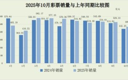 2025互联网彩票销量