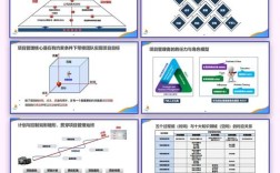 互联网项目管理如何落地实践？