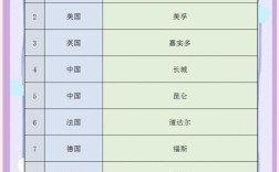 汽车机油十大品牌名单介绍