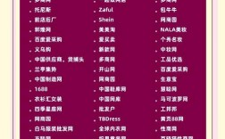 五花八门，具体有哪些类型？