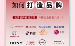 互联网金融十大品牌，如何脱颖而出？