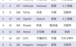 500强榜单如何衡量品牌真实价值？