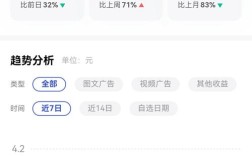 互联网获客成本为何持续攀升？